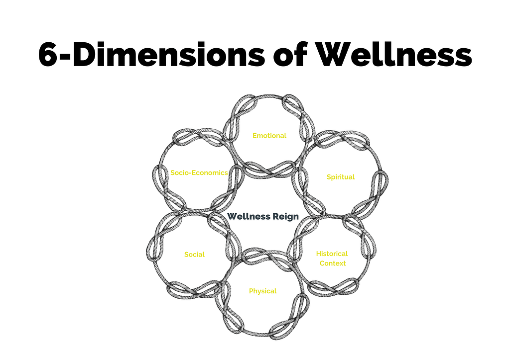 6dimensions of Wellness Wellness Reign